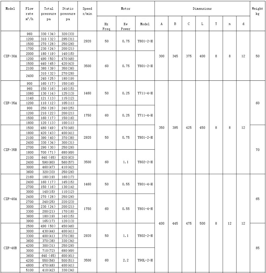 13 CZF Series Marine Axial Flow Ventilation Fan1.jpg